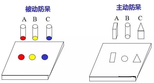 做模具：設計“防呆”是什么？