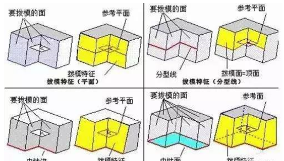 模具分型面的幾種技巧，你都知道嗎？